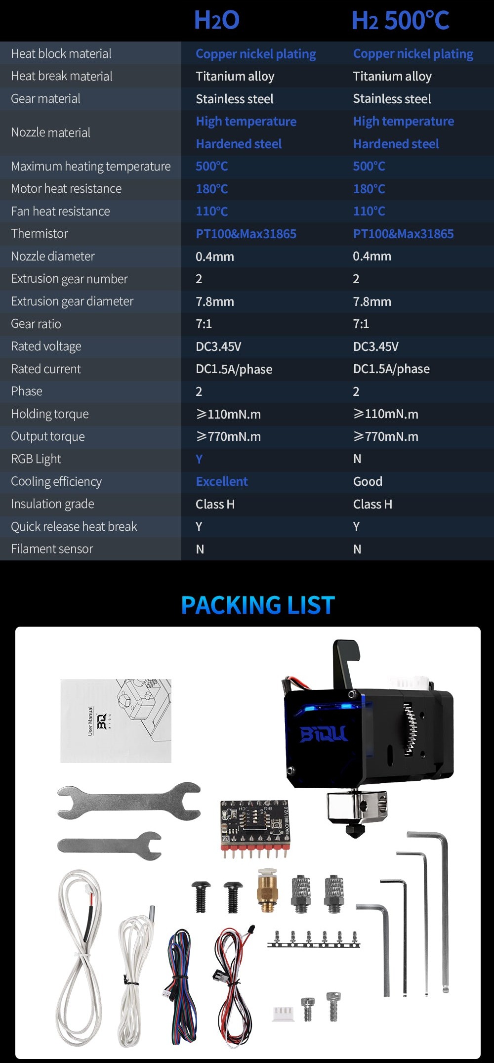 [视频] BIQU H2O 水冷直驱/近程挤出机 支持500℃高温打印