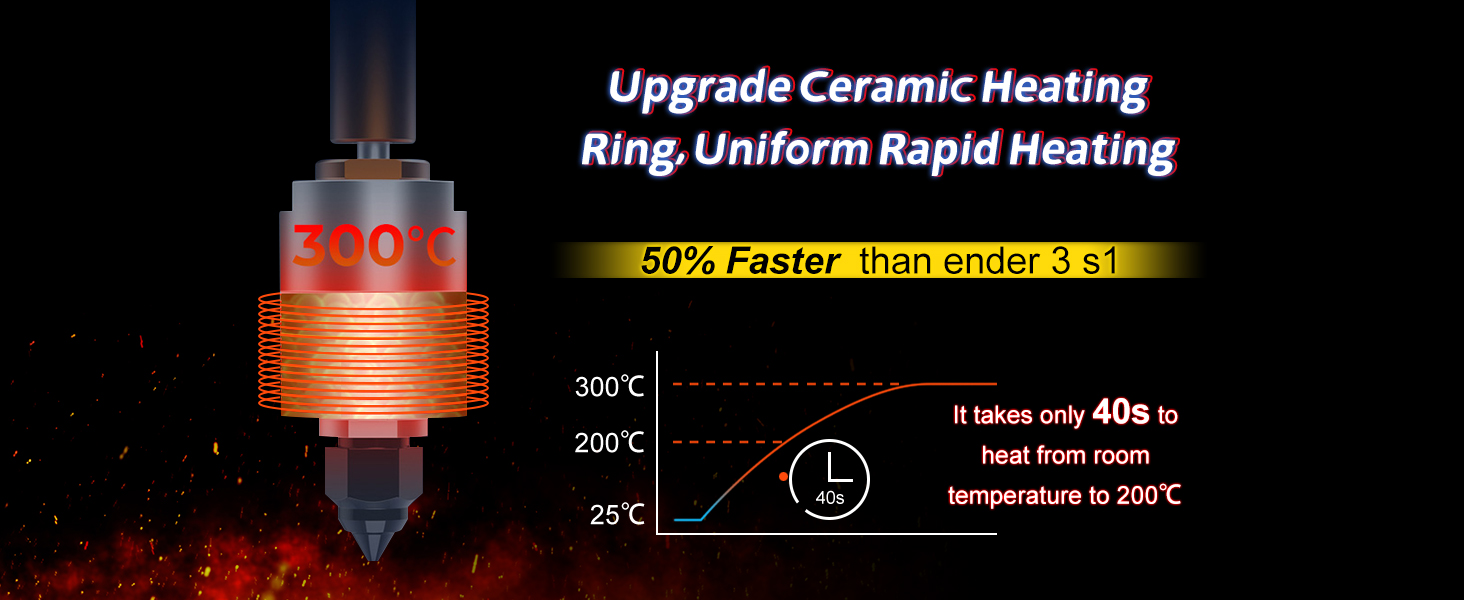 [视频] Creality Spider 快速陶瓷热端 高达300°C 支持400mm/s高速打印