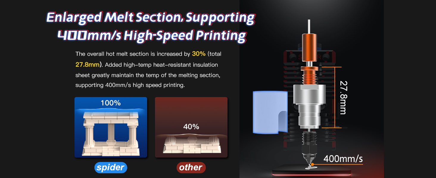 [视频] Creality Spider 快速陶瓷热端 高达300°C 支持400mm/s高速打印