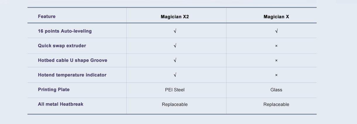 [视频] Mingda Magician X2 FDM 3D打印机 ：设计无限 魔法无限