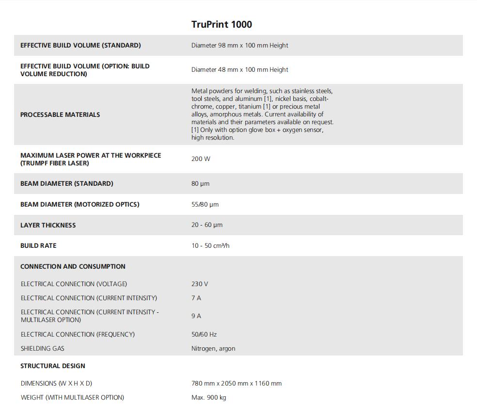 [视频] TRUMPF TruPrint 1000 升级版  优质3D打印 高效且紧凑