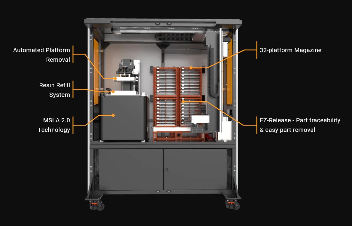 [视频] Structo ST-32 牙科专用矫正器模型制造的半自动 MSLA 3D打印机