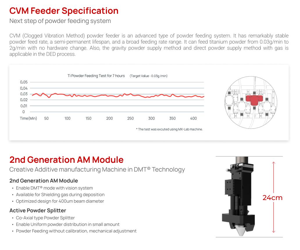 [视频] InssTek MX-Lab DED材料研究机 - 新合金增材制造系统