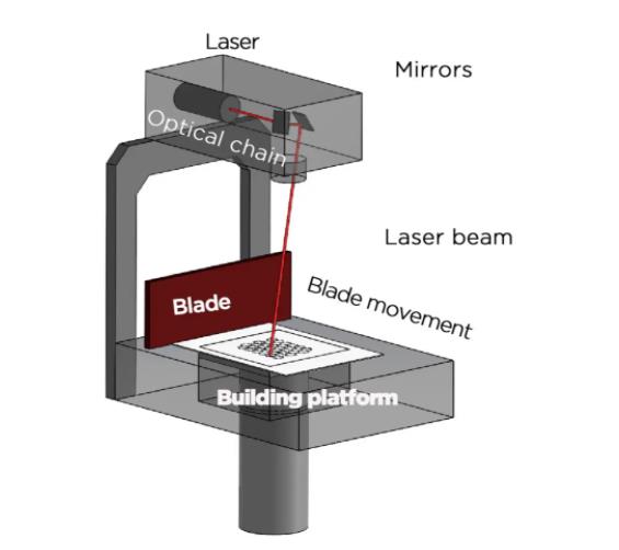 [视频] 3DCERAM C101 EASY FAB 用于技术陶瓷开发和原型制作的3D打印机