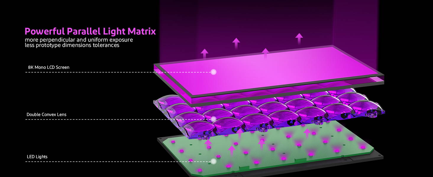 [视频] ELEGOO Saturn 8K 10英寸单色LCD 光固化3D打印机