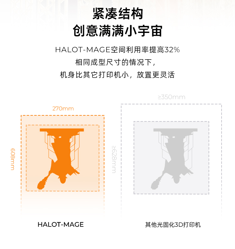 [视频] Creality HALOT-MAGE | 170mm/h 超高速 10.3寸8K LCD树脂3D打印机