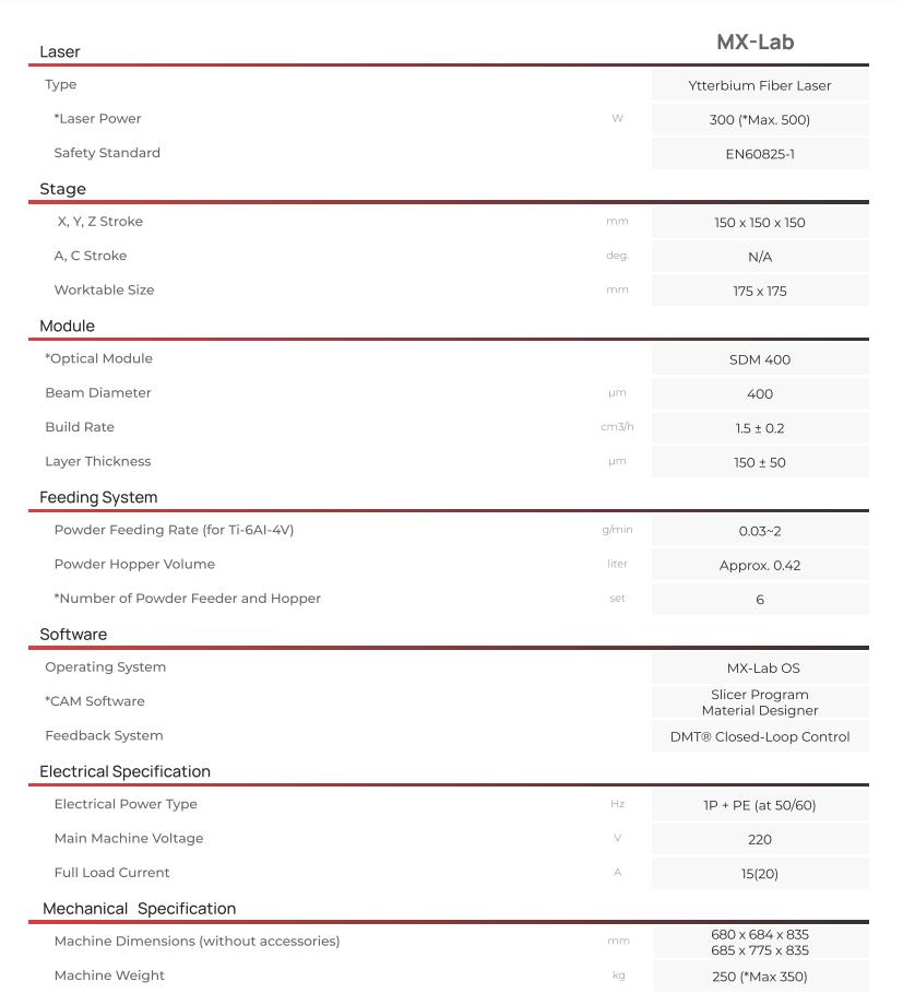 [视频] InssTek MX-Lab DED材料研究机 - 新合金增材制造系统