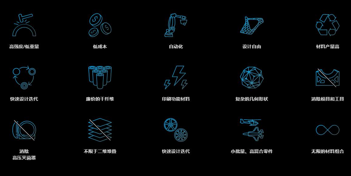 [视频] CF3D 连续纤维3D打印工艺（Continuous Composites 复合材料增材制造解决方案）