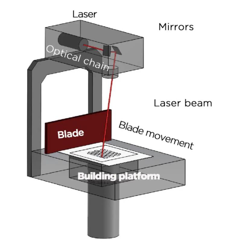 [视频] 3DCRAM C101 EASY LAB - 开发您自己的陶瓷3D打印流程