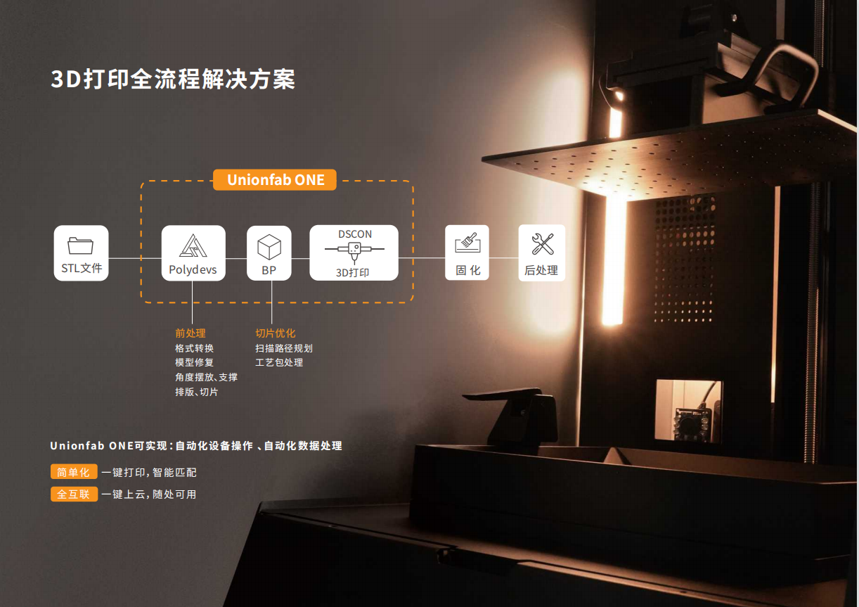 [视频] UnionTech Martrix 520 高精度 AHEC 面曝光技术光固化3D打印机