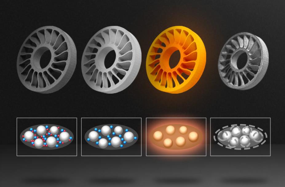 [视频] Raise3D MetalFuse：Forge1、D200-E和S200-C 第二代桌面金属3D打印解决方案