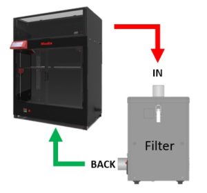 [视频] Modix BIG-Meter 一款自组装（DIY）大型工业级3D打印机