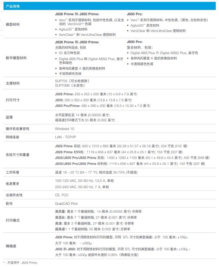 [视频] Stratasys J8系列3D打印机 - 挑战，达成更多可能性