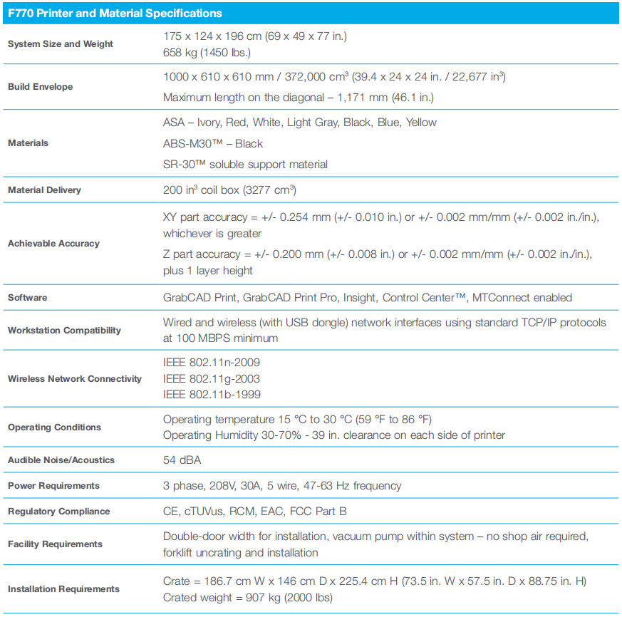 [视频] Stratasys F770™ 友好、经济实惠的FDM工业级3D打印机