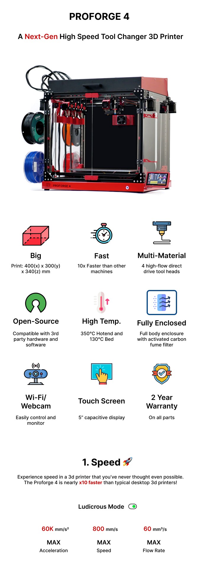 [视频] Makertech3D Proforge4：下一代高速4独立挤出头 FDM 3D打印机