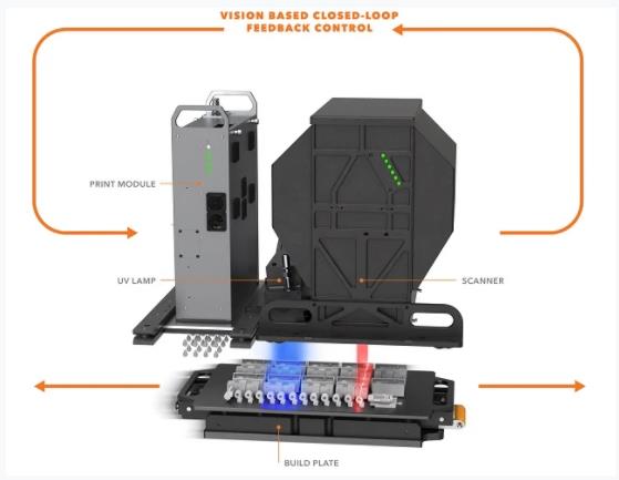 [视频] Inkbit Vista™ 集成 VCJ技术并用于工业生产的大型增材制造系统