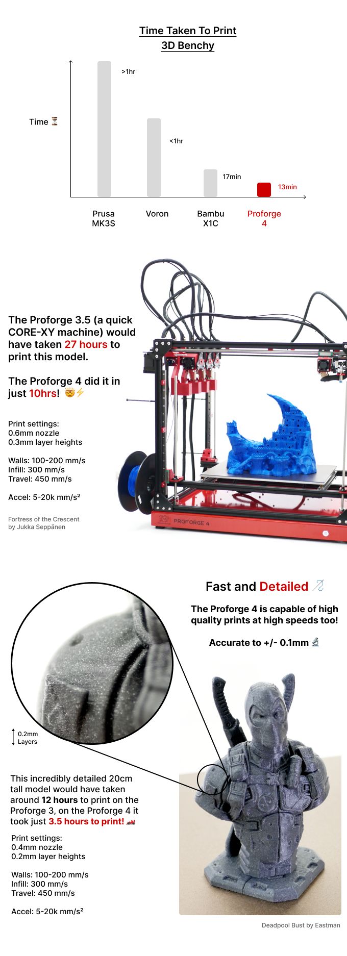 [视频] Makertech3D Proforge4：下一代高速4独立挤出头 FDM 3D打印机