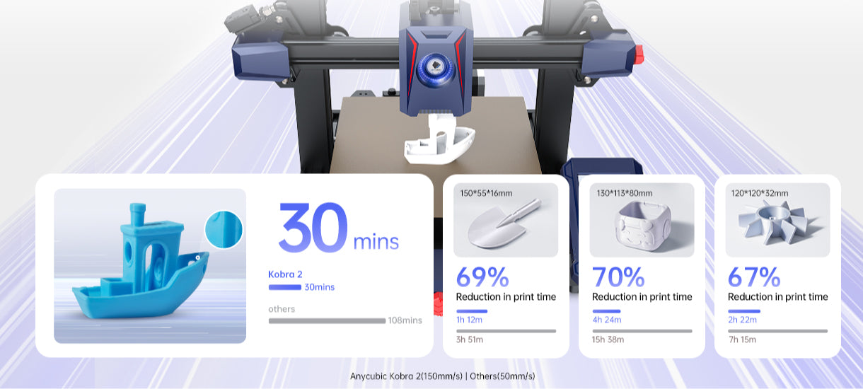 [视频] Anycubic Kobra 2  FDM 3D打印机 以实惠的价格带来5倍的打印速度