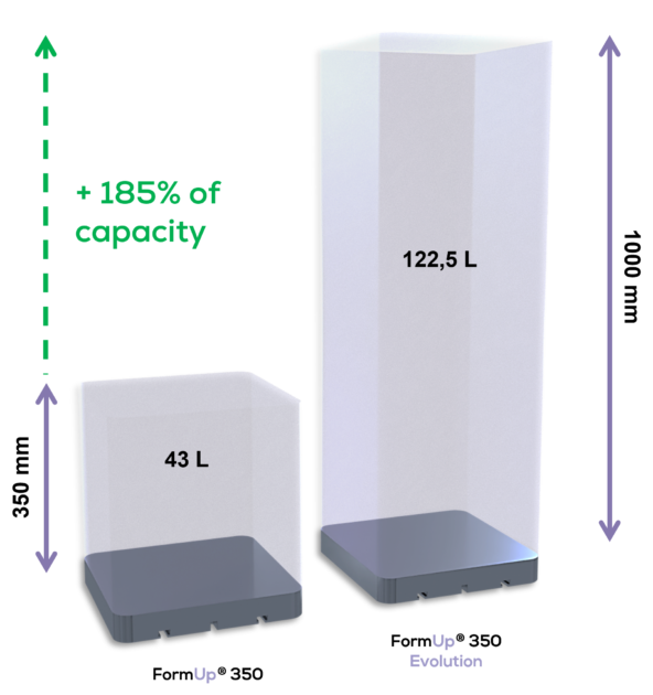 [视频] AddUp FormUp 350 Evolution 大型 L-PBF 金属3D打印机