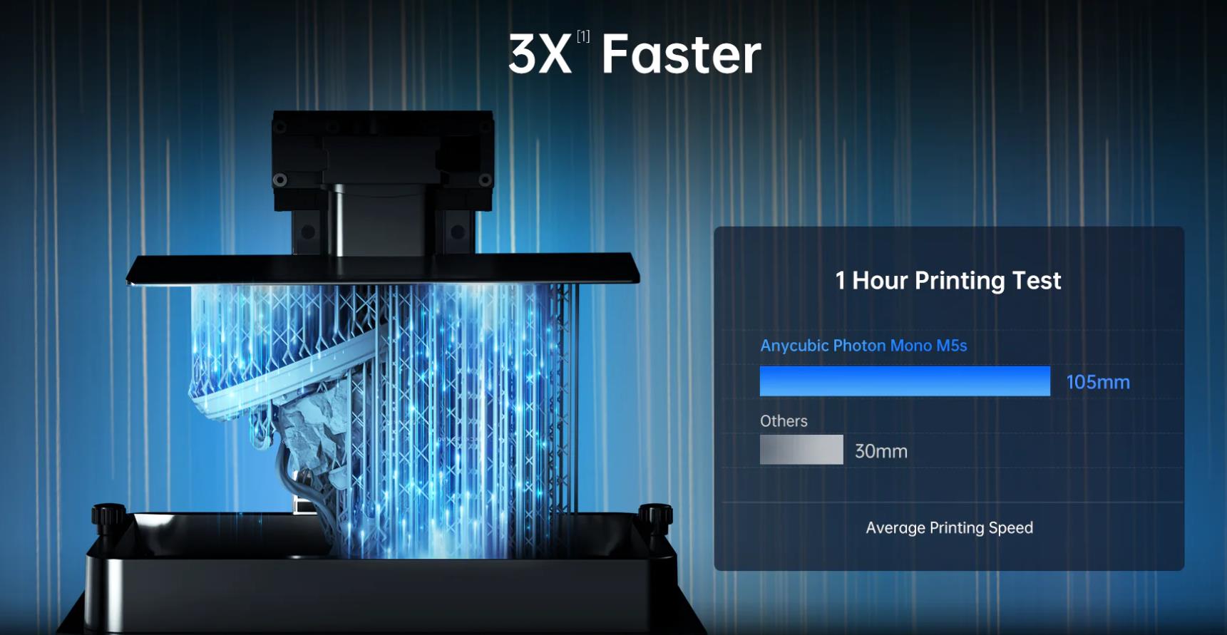 [视频] Anycubic Photon Mono M5s 10.1寸12K  LCD光固化3D打印机 | 免调平 | 快3倍