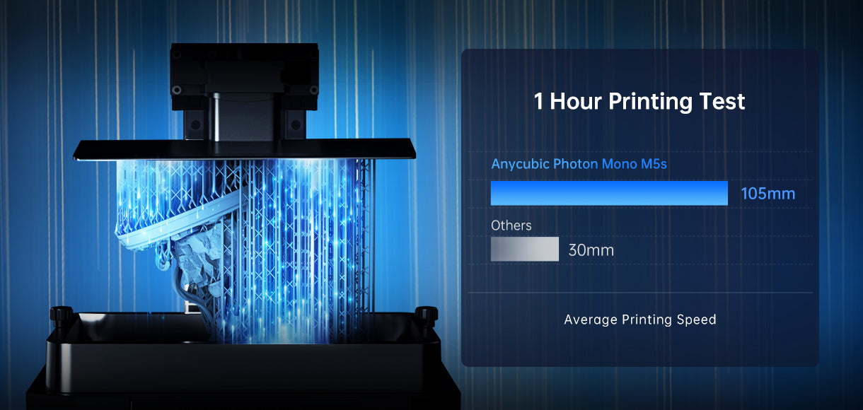 [视频] Anycubic Photon Mono M5s 10.1寸12K LCD 光固化打印机  像大师一样打印