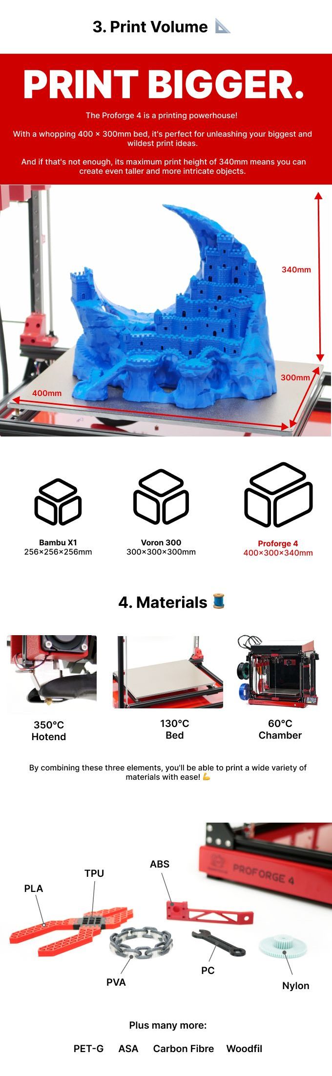[视频] Makertech3D Proforge4：下一代高速4独立挤出头 FDM 3D打印机