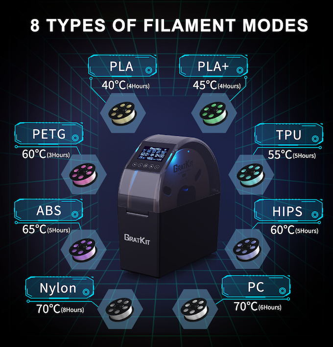 [视频] GratKit Firefly 世界上第一台APP控制的3D打印长丝干燥机