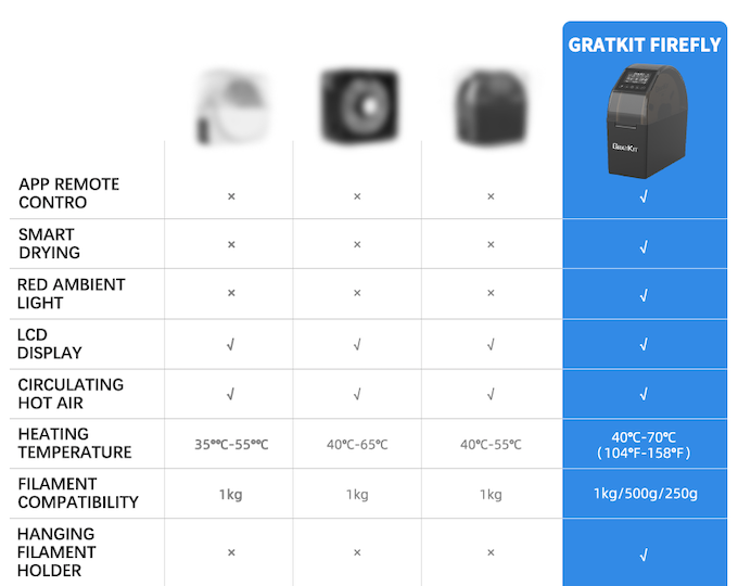 [视频] GratKit Firefly 世界上第一台APP控制的3D打印长丝干燥机