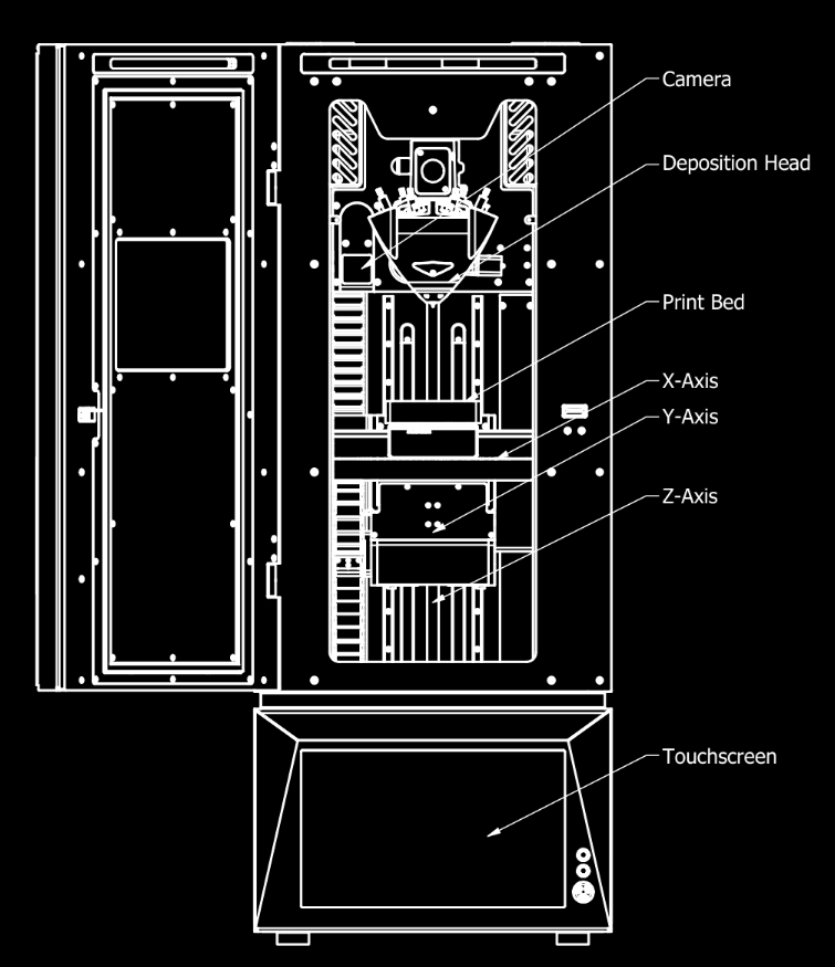 [视频] Meltio M450 适合中小型零件制造的多材料金属3D打印机