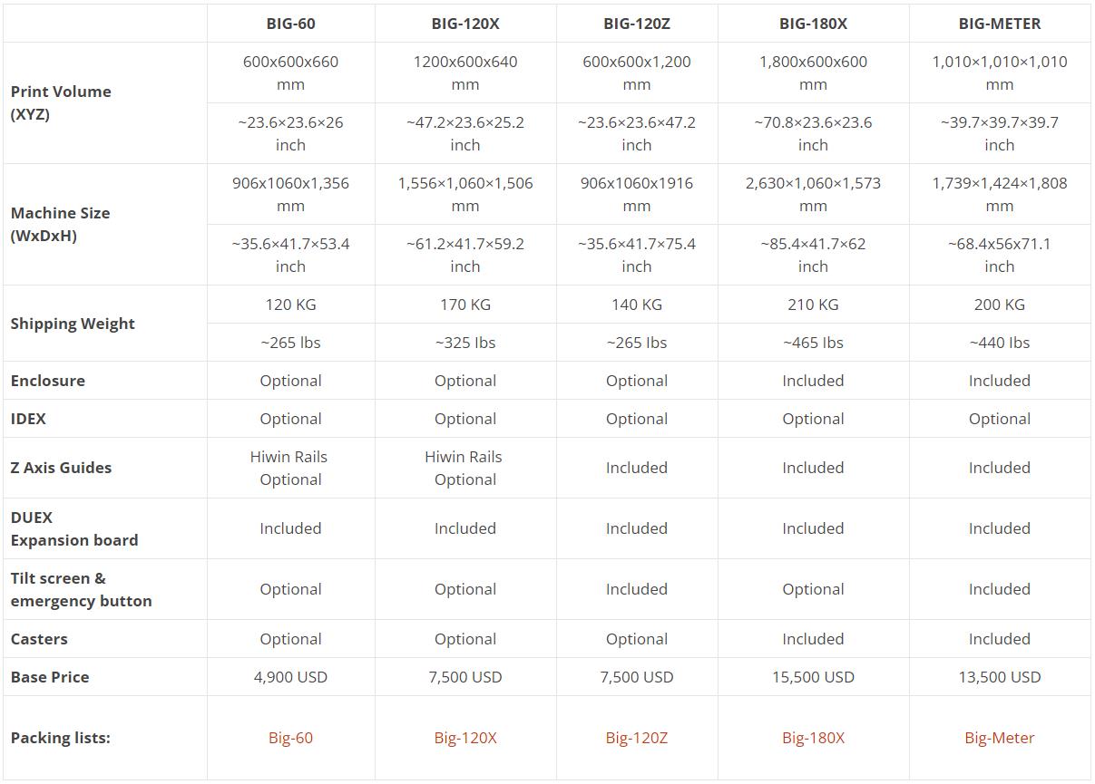 [视频] Modix BIG-Meter 一款自组装（DIY）大型工业级3D打印机