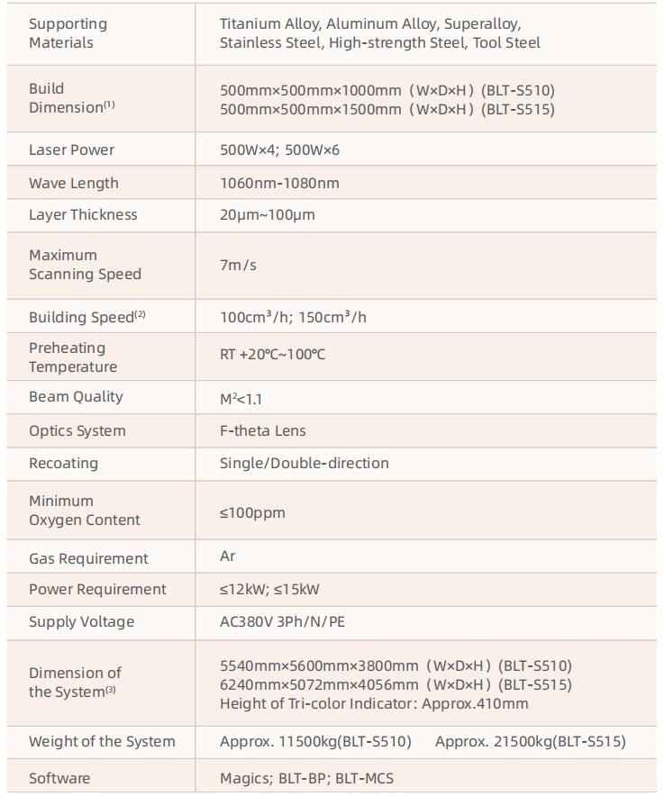 [视频] 铂力特 BLT-S510/S515 大尺寸零件专用金属增材制造系统