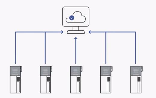 [视频] HeyGears UltraCraft A3D 装备齐全的全自动智能化量产3D打印机