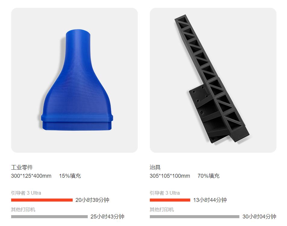 [视频] Flashforge Guider 3 Ultra 3D打印机 - 非凡的速度开启专业应用高速时代