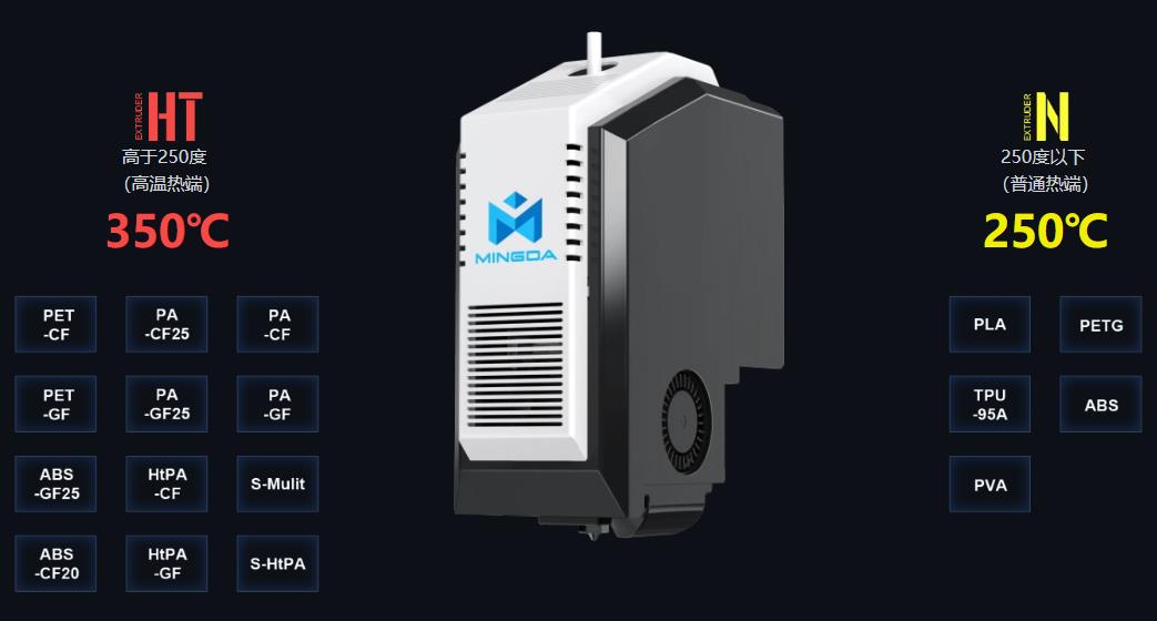 [视频] MINGDA MD-400D 大型高温独立双挤出机3D打印机 - 释放创新