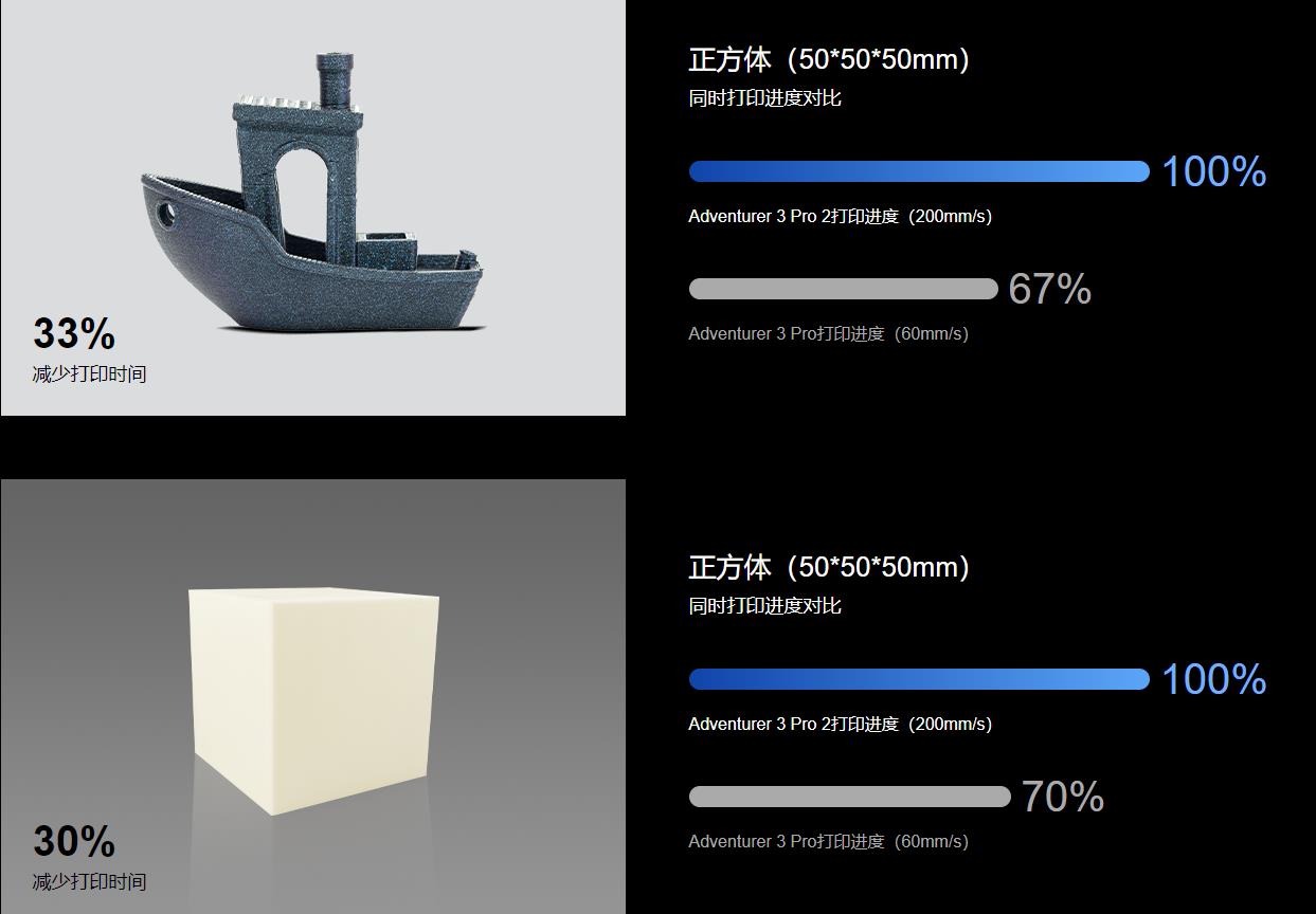 [视频] Flashforge Adventurer 3 Pro 2 FDM 3D打印机 - 从新手变成专家