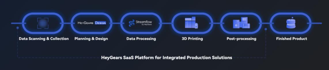 [视频] HeyGears UltraCraft A3D 装备齐全的全自动智能化量产3D打印机