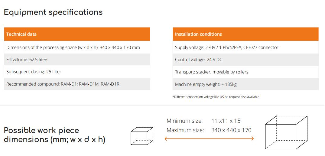 [视频] AM solutions C1 后处理系统 - 全自动去除光聚合物的支撑结构及树脂清洗