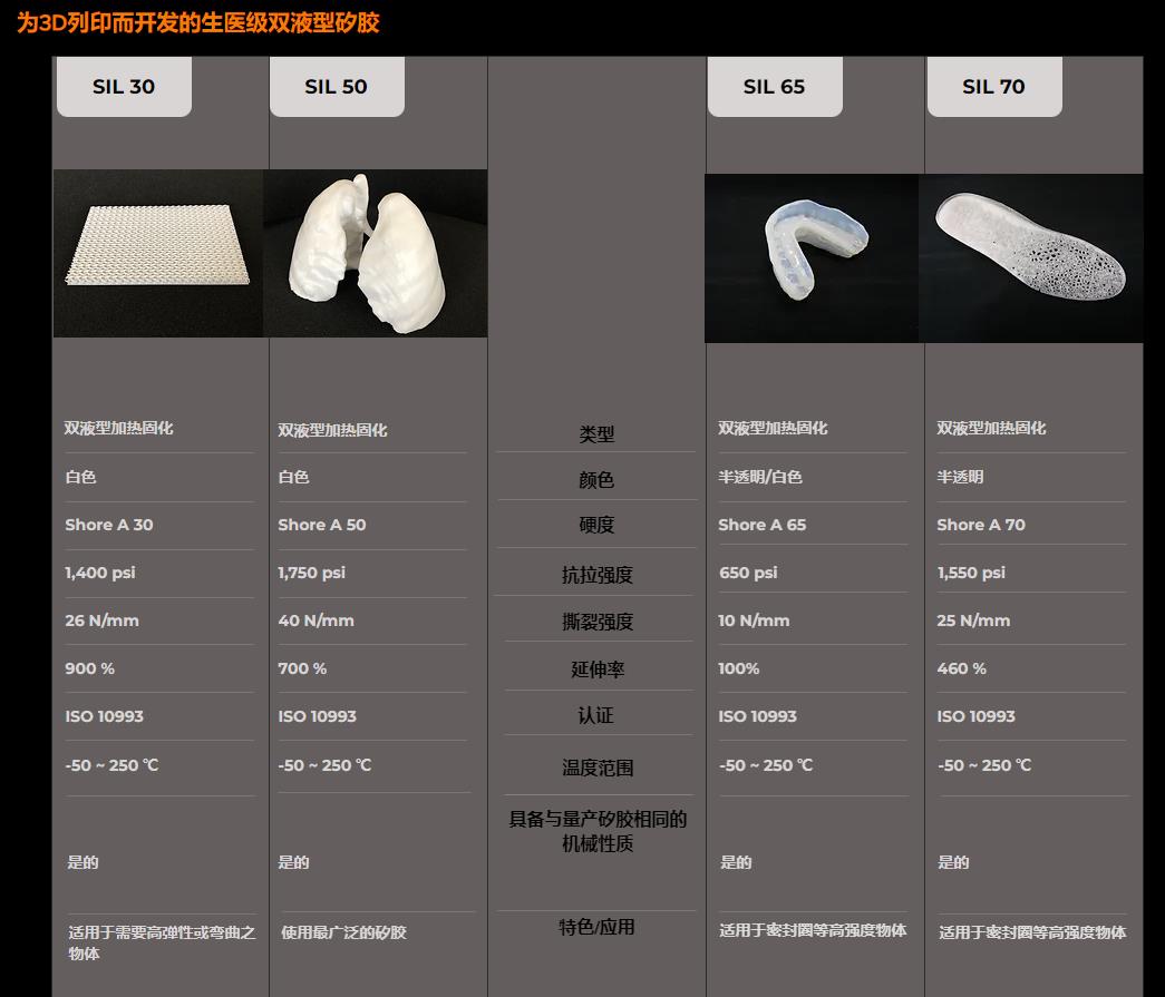[视频] San Draw S300：第一台能搭配水溶性支撐材料的FAM硅胶3D打印机