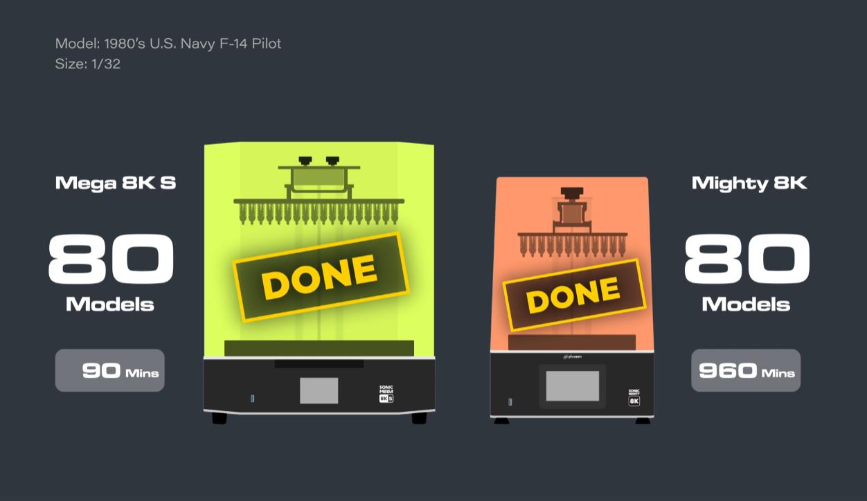 [视频] Phrozen Sonic Mega 8KS：15寸8K LCD 3D打印机您可靠的生产力野兽