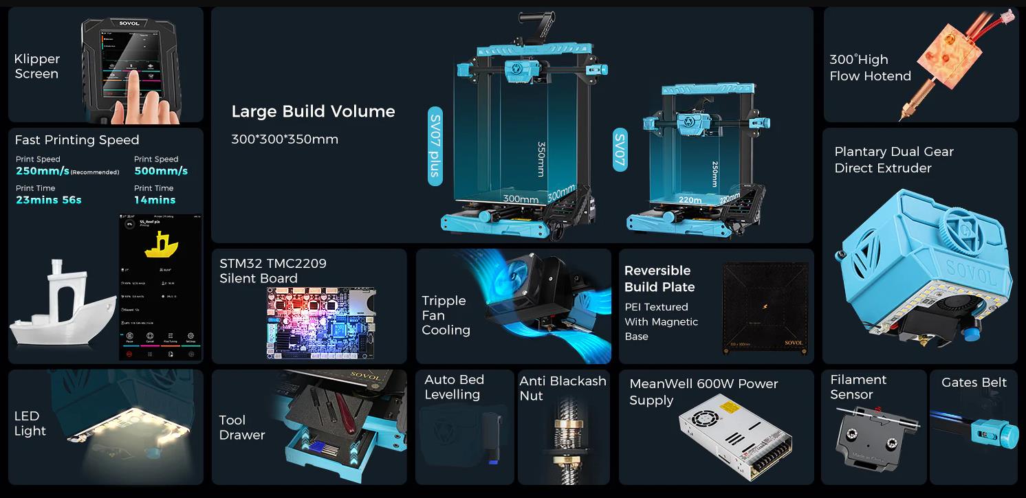 [视频] Sovol SV07 Plus：更大的Klipper FDM 3D打印机打印速度500mm/s