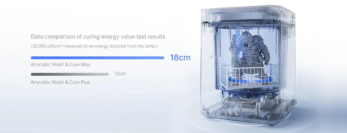 [视频] Anycubic Wash&Cure Max：清洗+后固化二合一设备