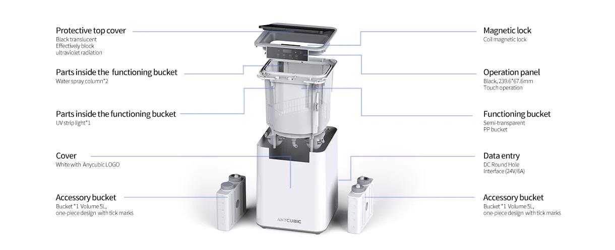 [视频] Anycubic Wash&Cure Max：清洗+后固化二合一设备