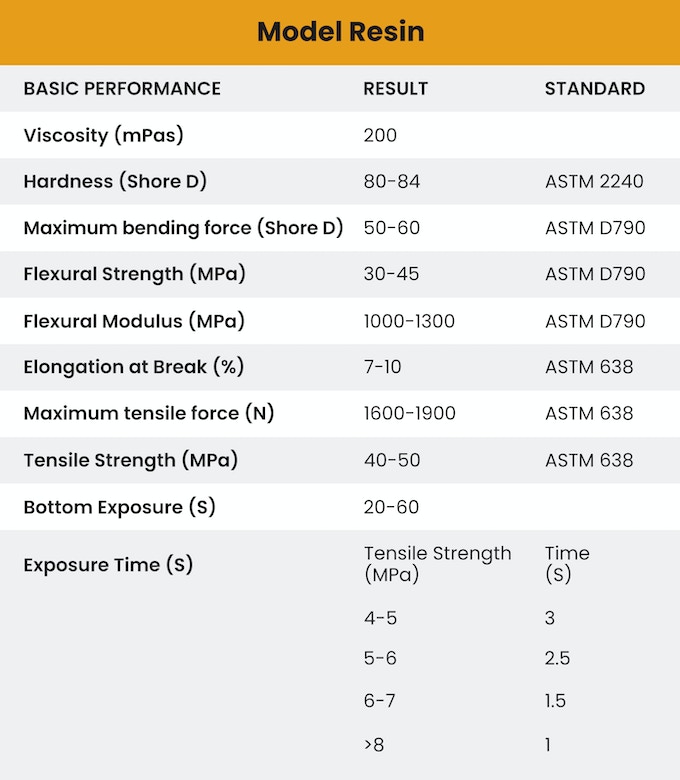 [视频] Apex-maker X1：工业高速16英寸8K LCD光固化3D打印机