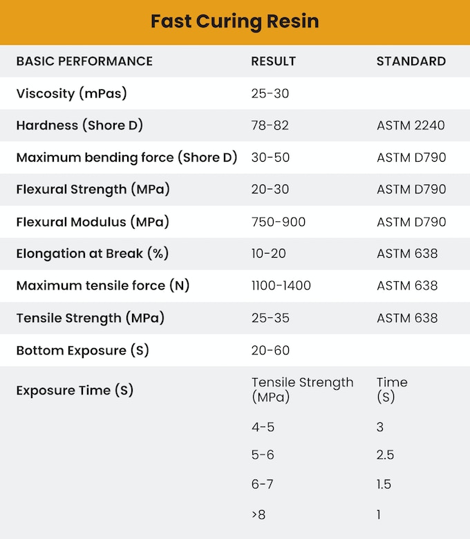 [视频] Apex-maker X1：工业高速16英寸8K LCD光固化3D打印机