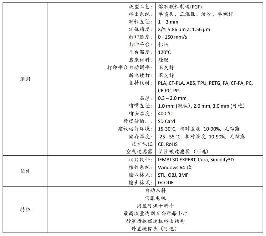 [视频] IEMAI3D FAST JET1500大型颗粒挤出3D打印机打印尺寸1.5*1.5*1.5m