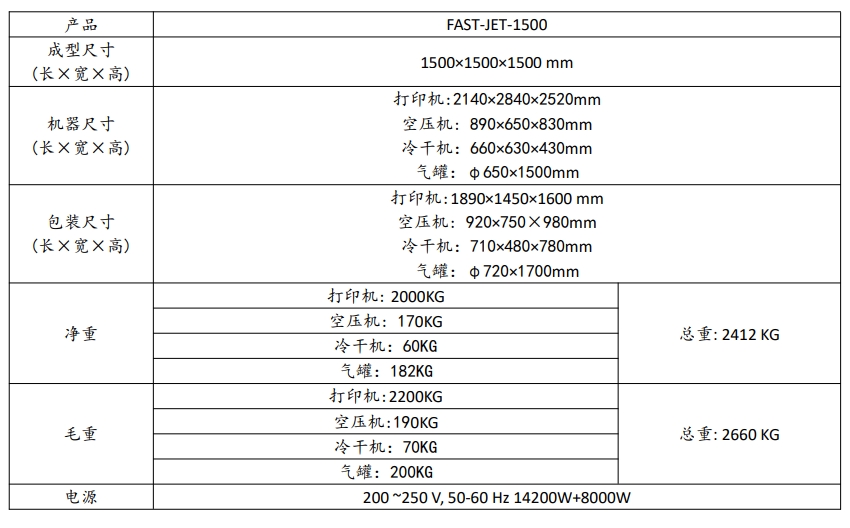 [视频] IEMAI3D FAST JET1500大型颗粒挤出3D打印机打印尺寸1.5*1.5*1.5m