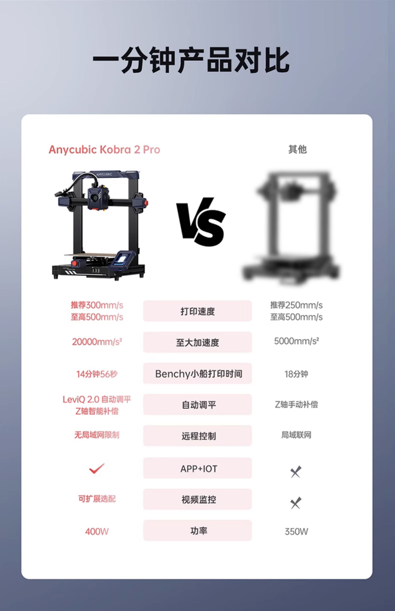 [视频] Anycubic Kobra2 Pro：高速FDM 3D打印机急速畅快智能易用