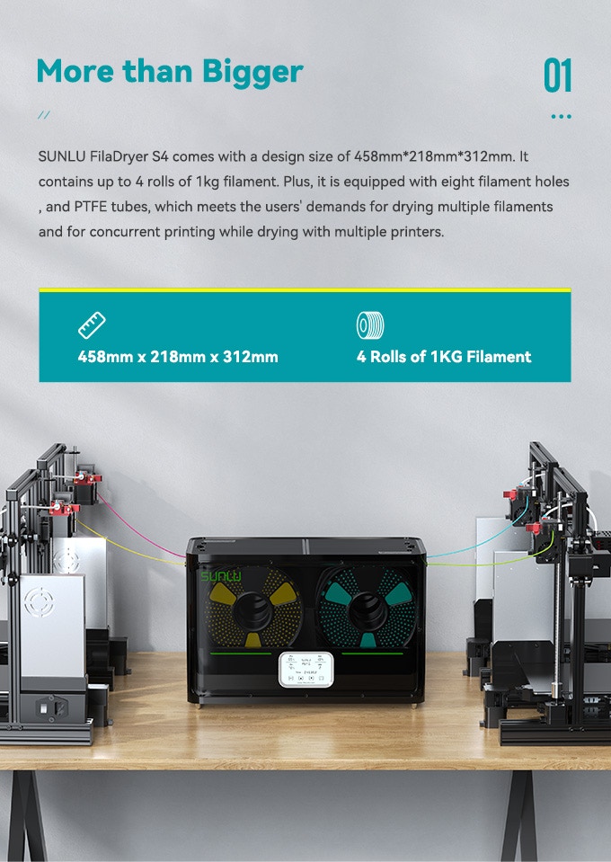 [视频] SUNLU FilaDryer S4 FDM长丝干燥机：2023年长丝干燥最佳解决方案