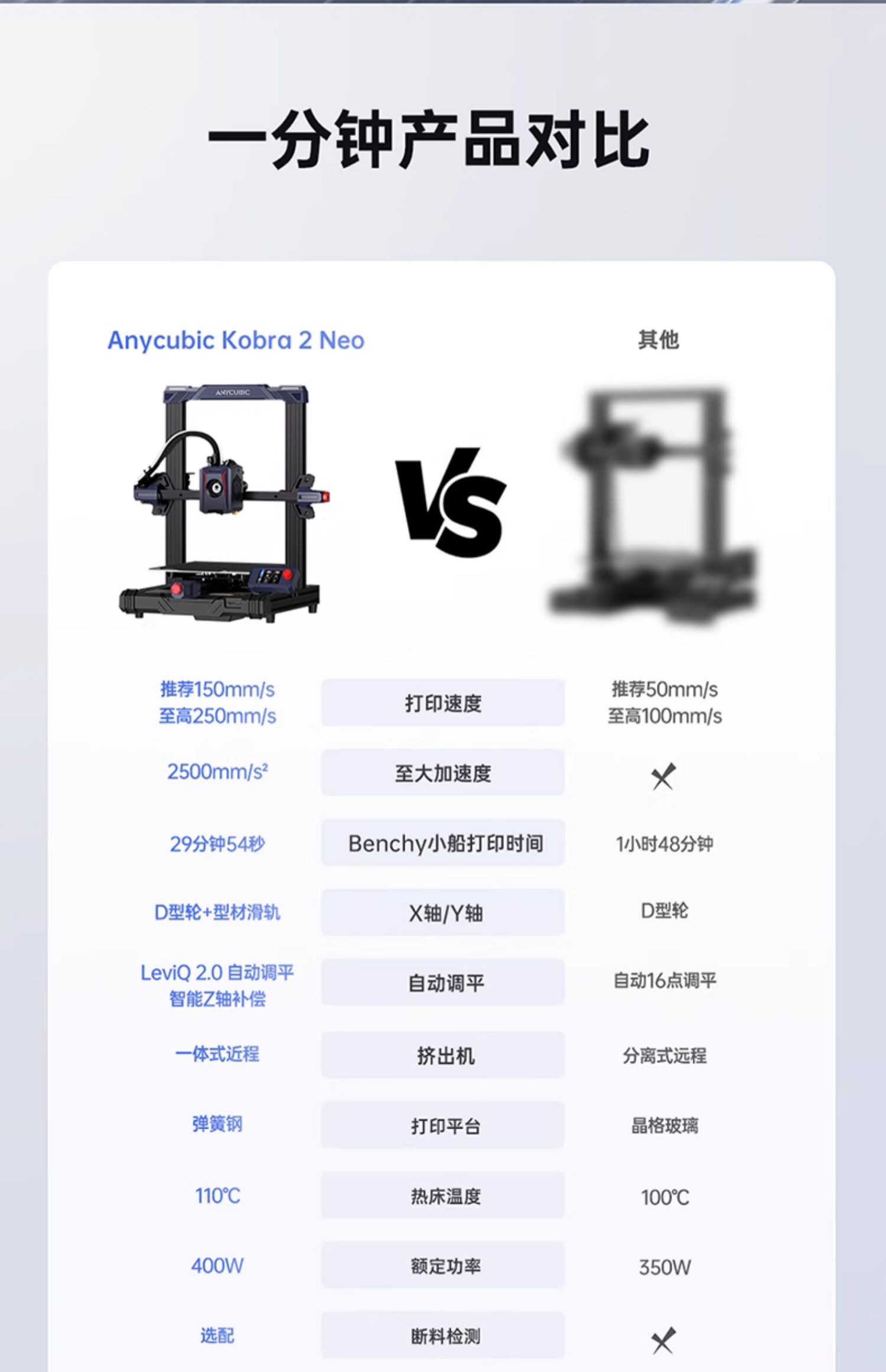 [视频] Anycubic Kobra2 Neo：最佳入门级高速FDM 3D打印机