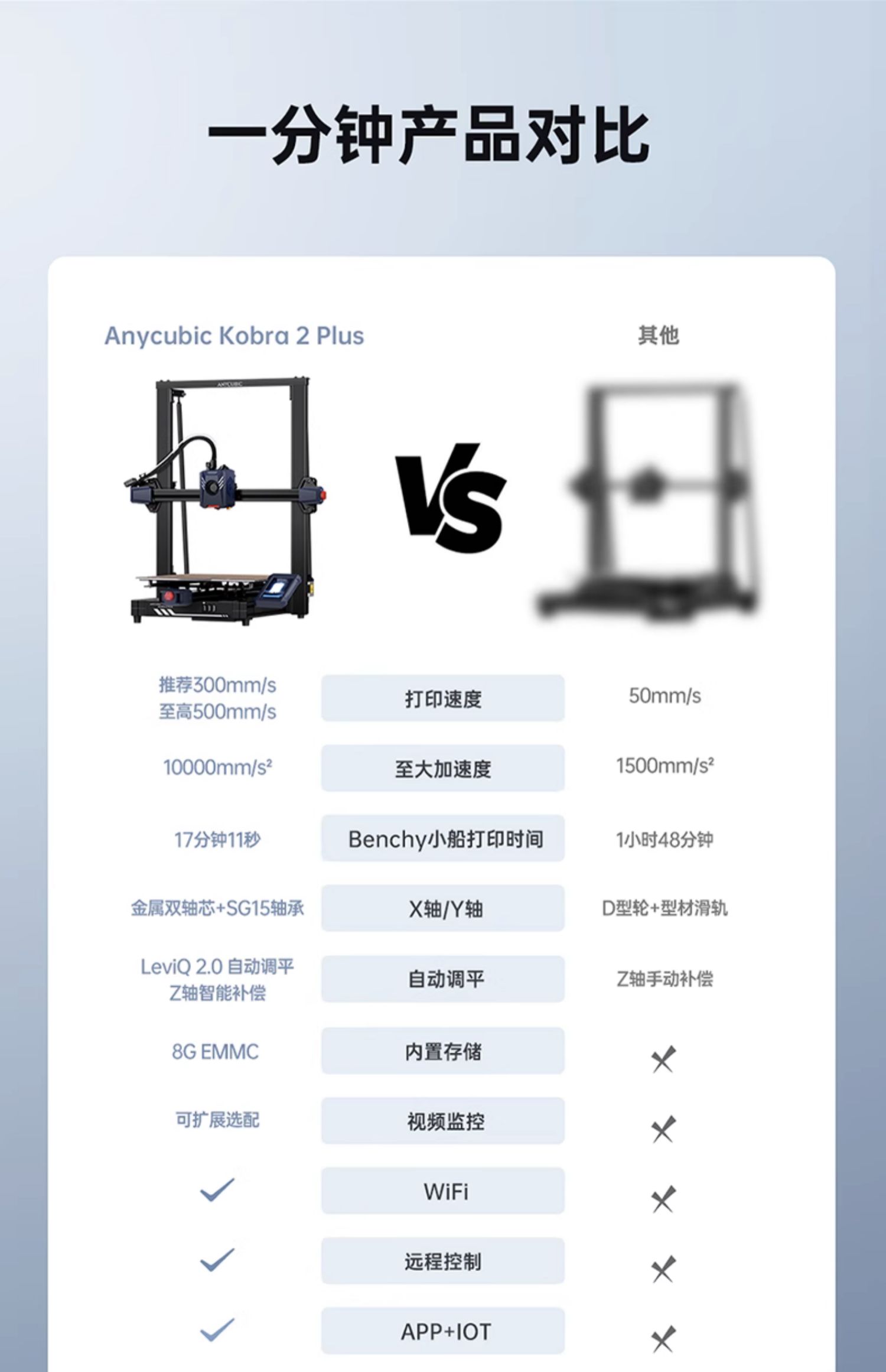 [视频] Anycubic Kobra2 Plus：高速FDM 3D打印机 智能且易用